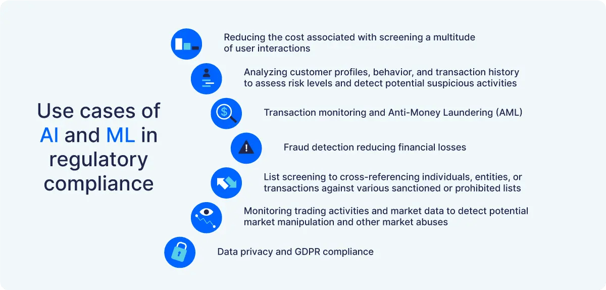 AI and Machine Learning in Financial Compliance