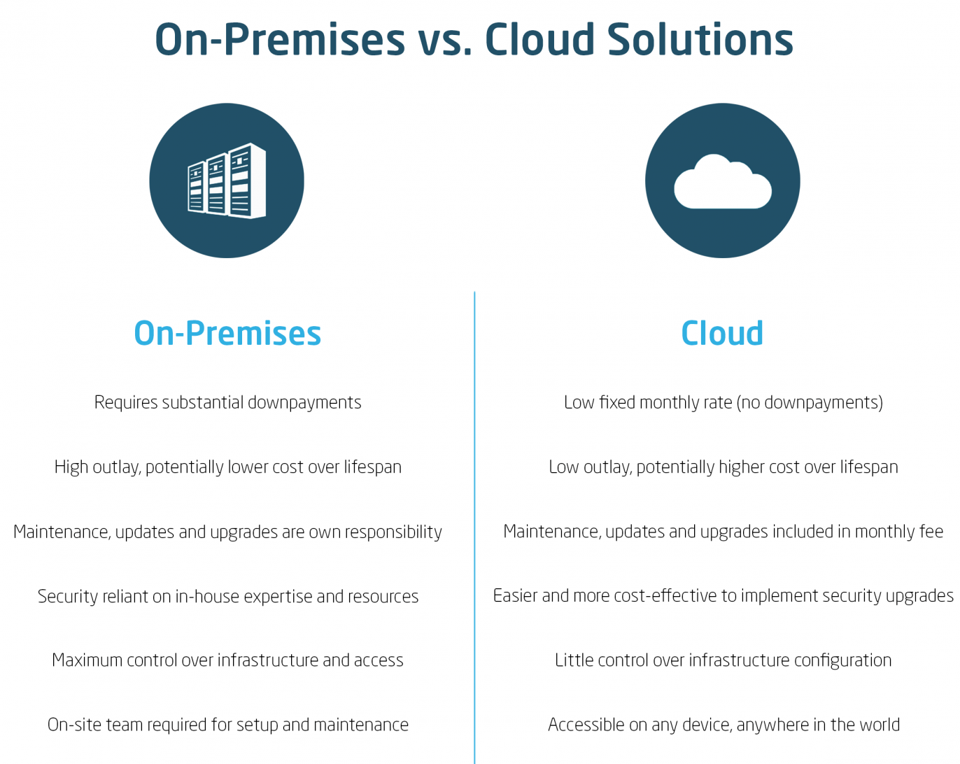 Infographic detailing pros and cons of in-house servers for businesses in Saudi Arabia.
