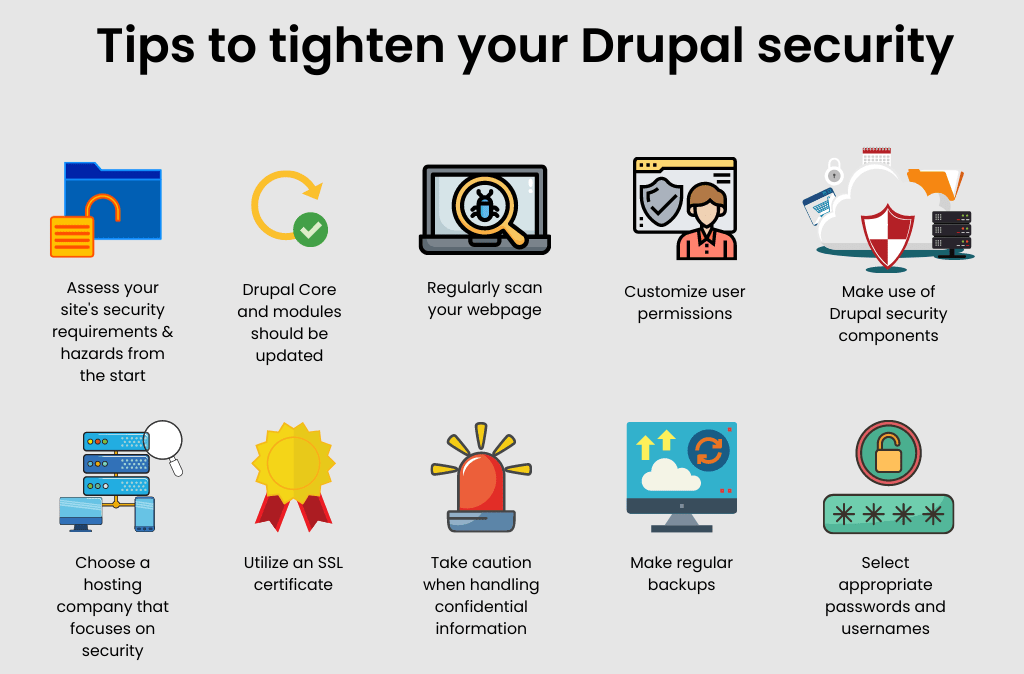 Infographic highlighting Drupal's advanced security features, including two-factor authentication and automated vulnerability scanning