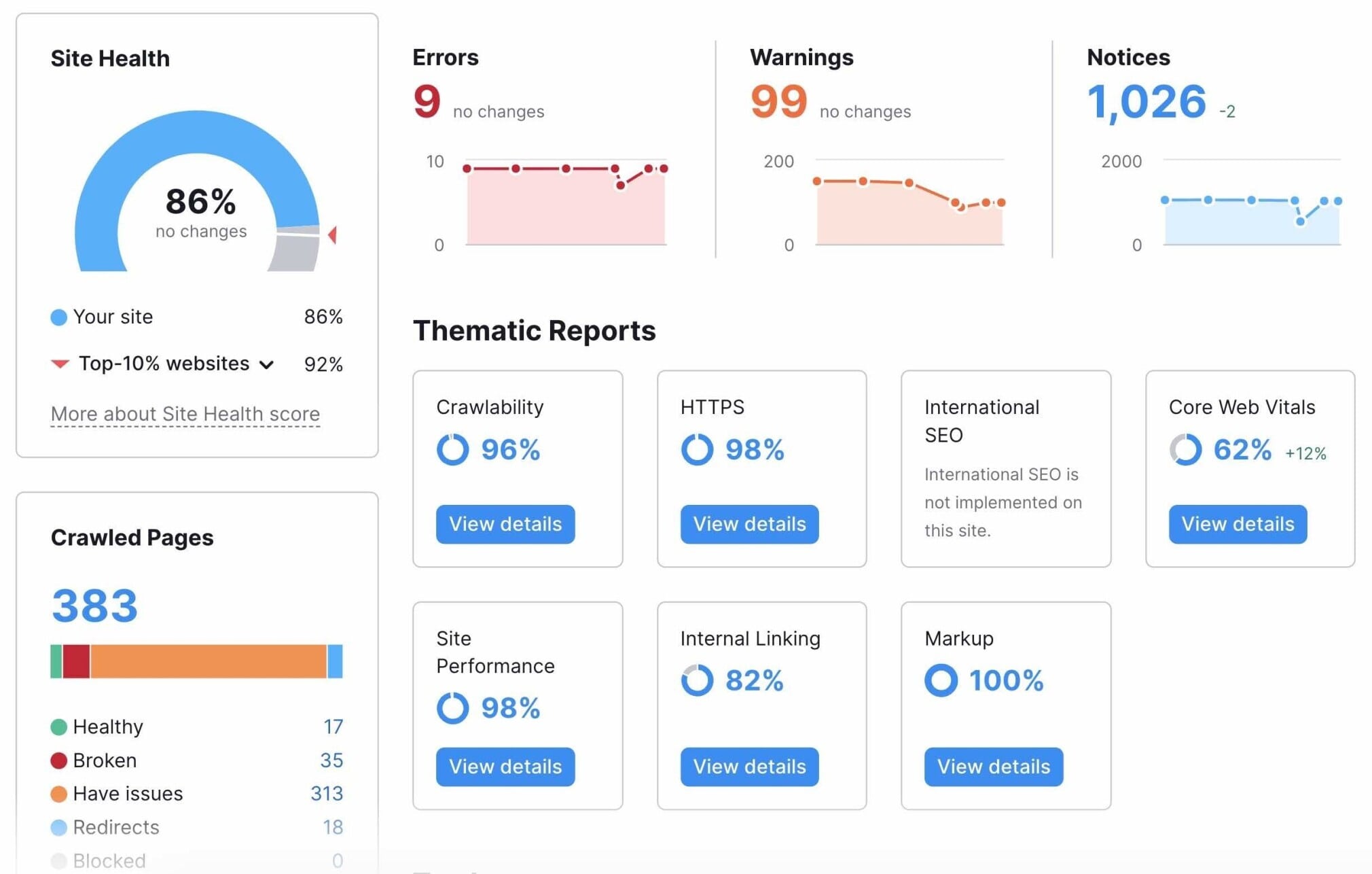 Computer screen with SEO audit reports, emphasizing the importance of regular SEO evaluations for higher education sites.