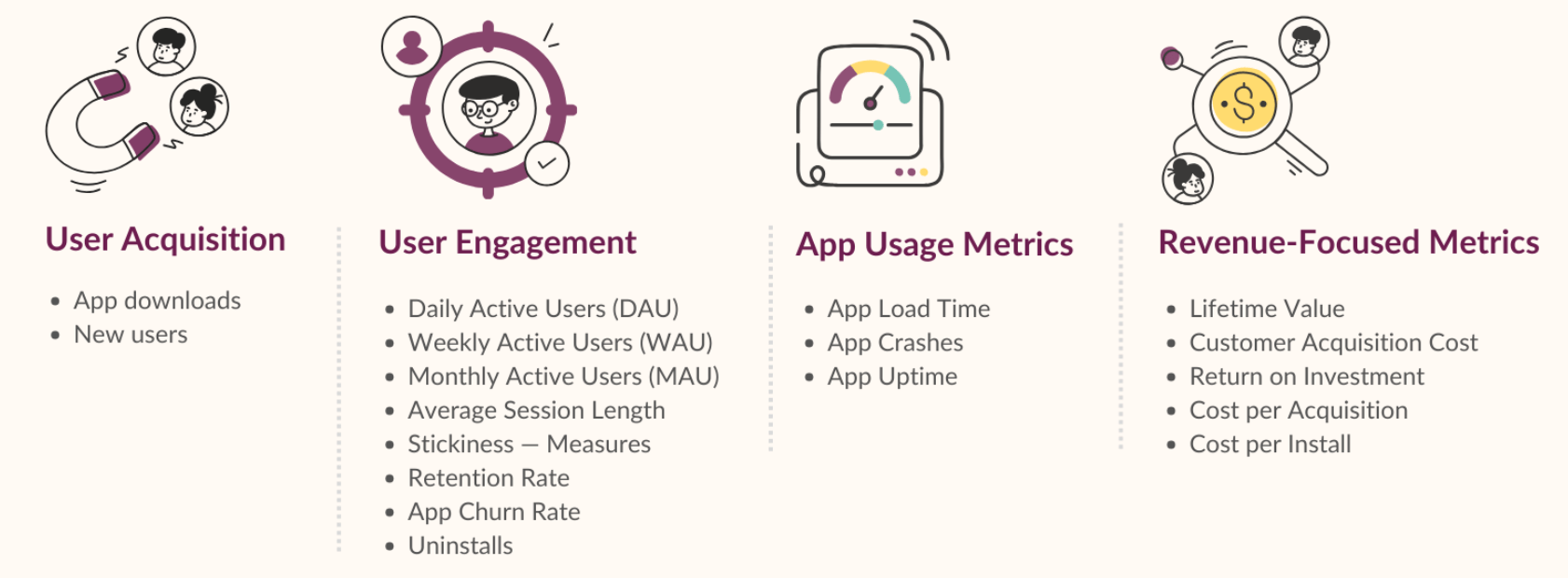 Mobile app analytics dashboard displaying key metrics such as user engagement, retention rate, and conversion funnels with interactive graphs and charts."