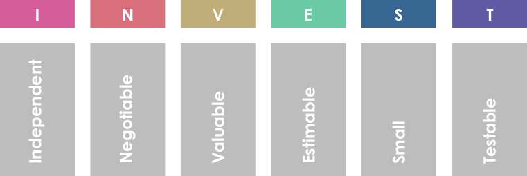 INVEST Framework