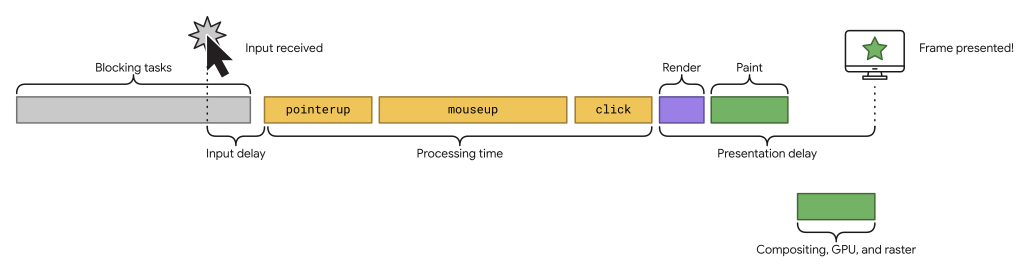 Examples of Drupal User Interactions