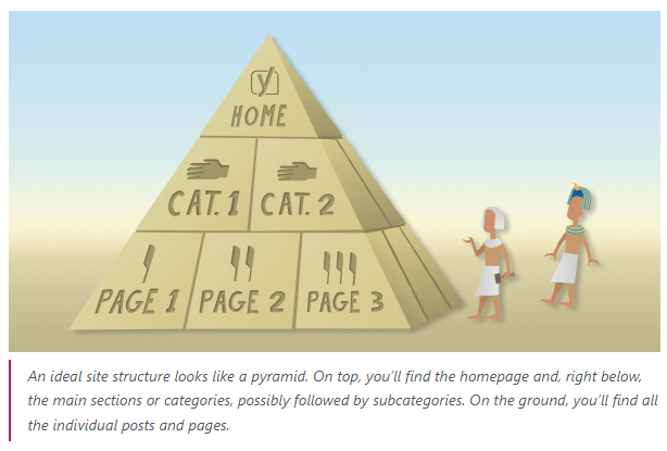 Drupal 10 SEO Site Structure