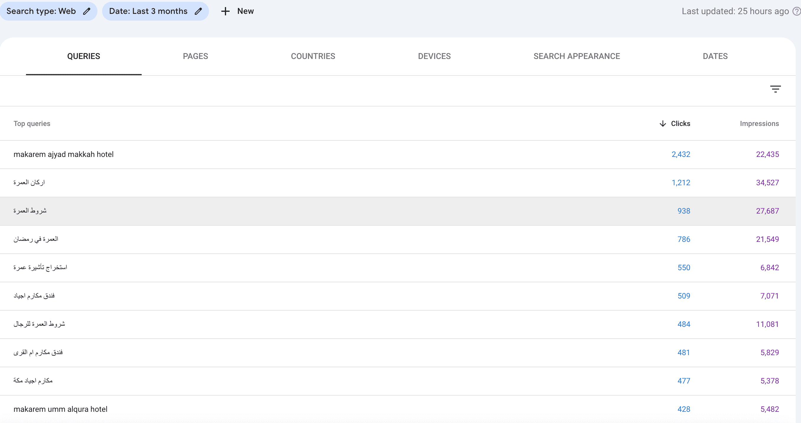 Google Search Console Keywords