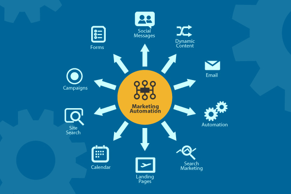 Drupal integration with CRM and Marketing Automation