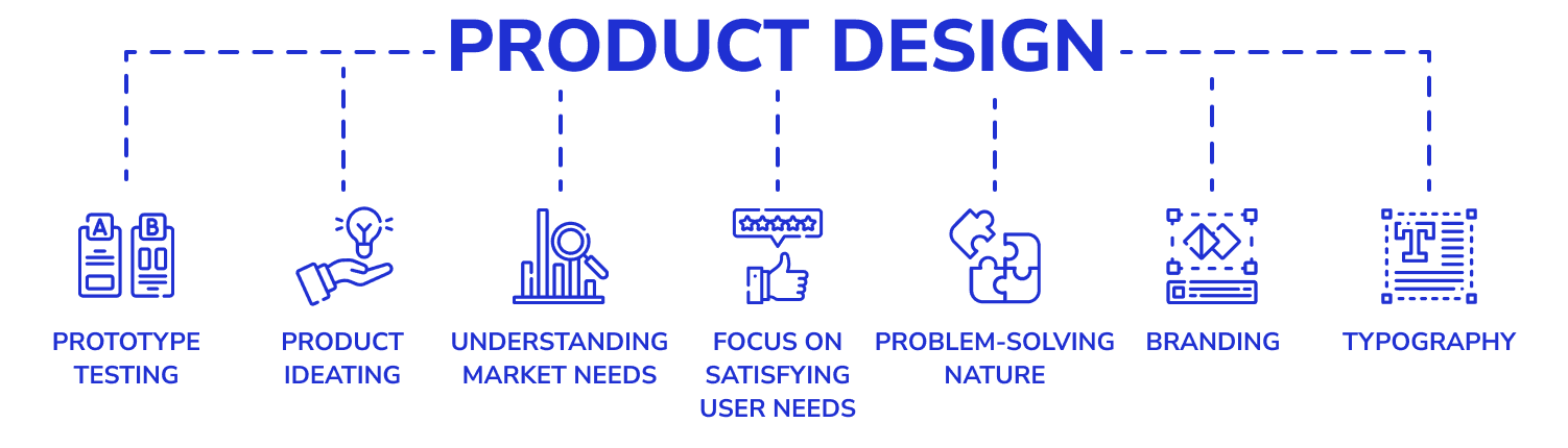 Roles of Product Designer
