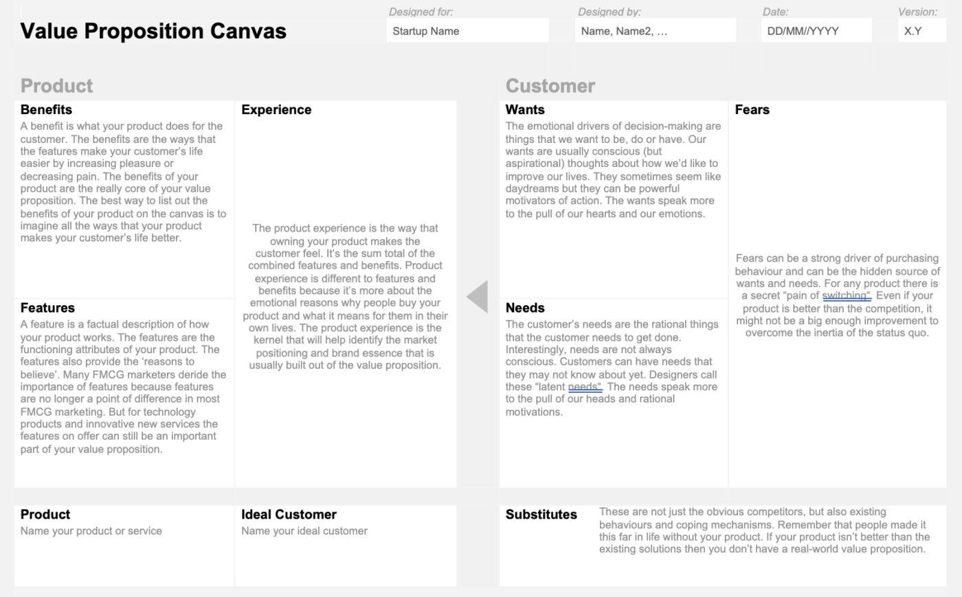 value proposition canvas