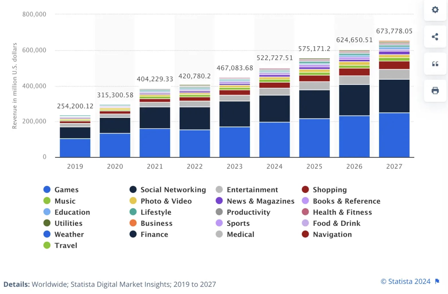 mobile usage stats 2024
