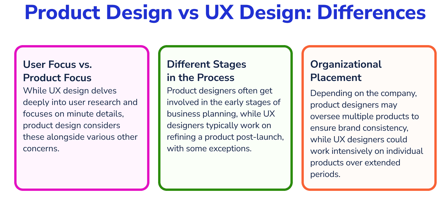 Differences between product design and ux design