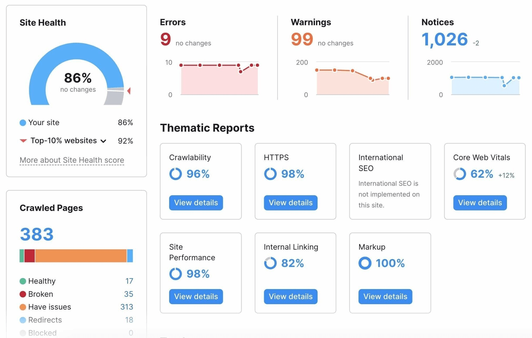 In-depth SEO audit report visible on a tablet, highlighting key optimization areas.