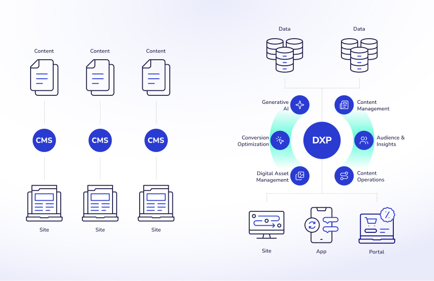 CMS vs DXP iSpectra