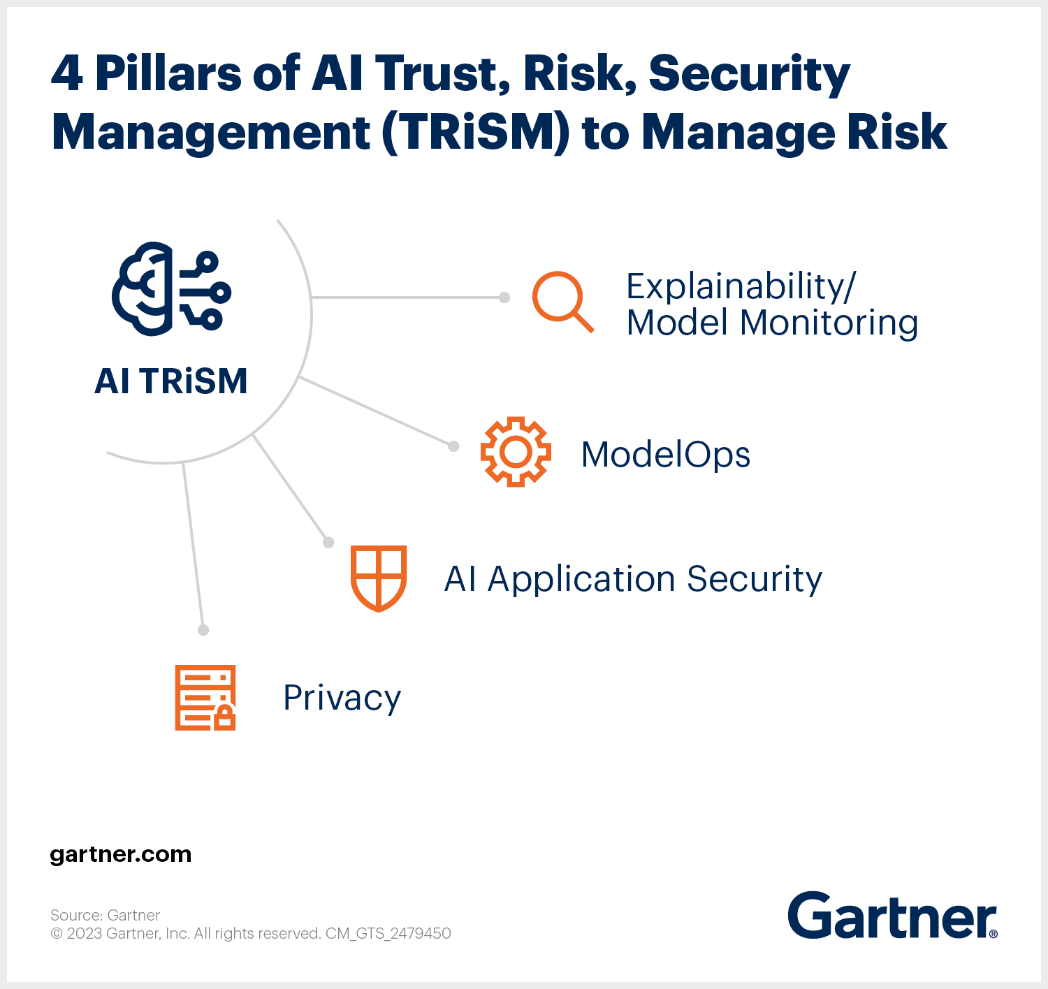 AI TRiSM as a cornerstone of secure AI operations in Saudi Arabia