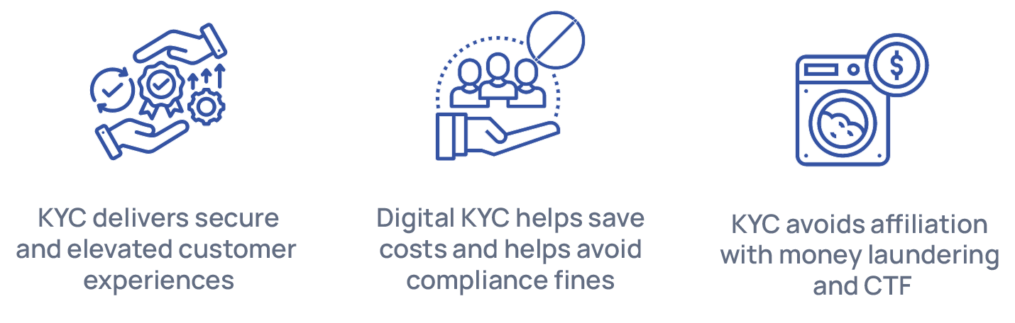 KYC Benefits