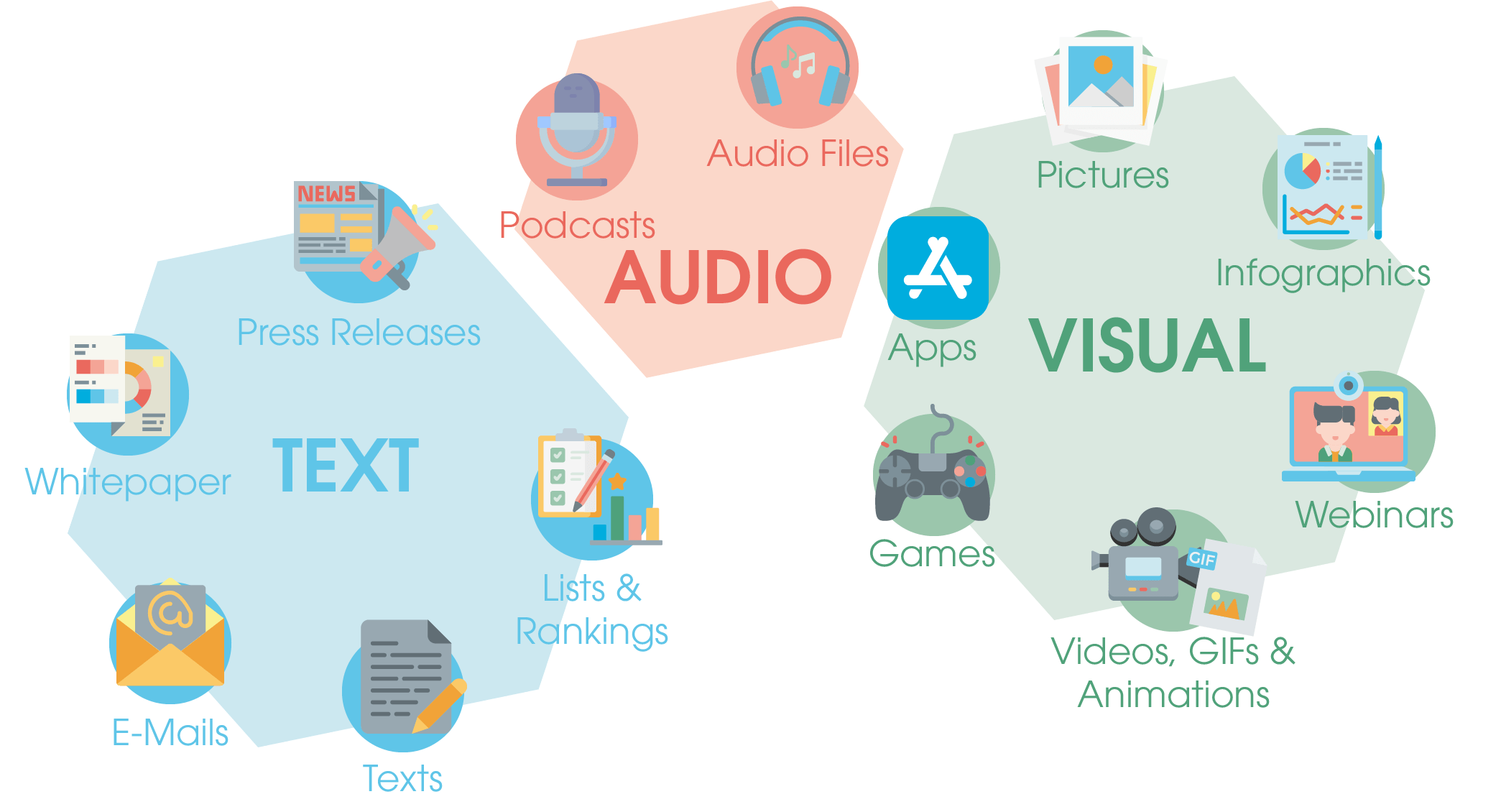 Collage of various digital content types used in higher education, depicting a robust and diverse content strategy.