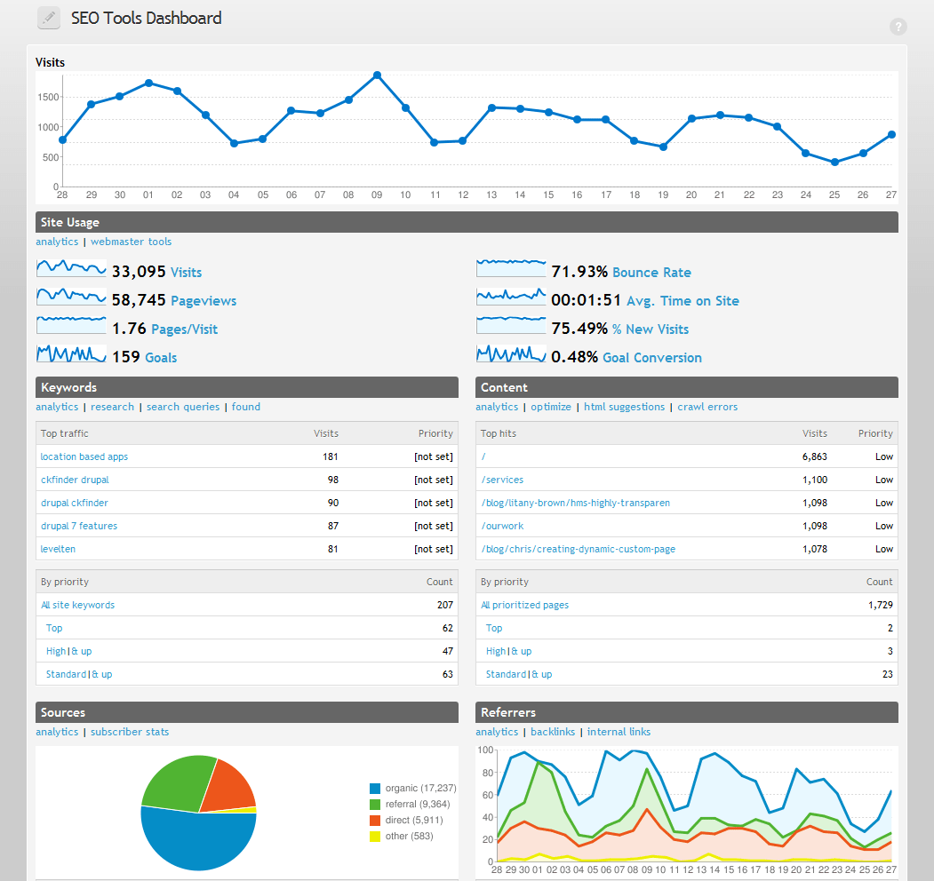 Screenshot of Drupal 10's user-friendly dashboard, showcasing its robust features for SEO optimization.