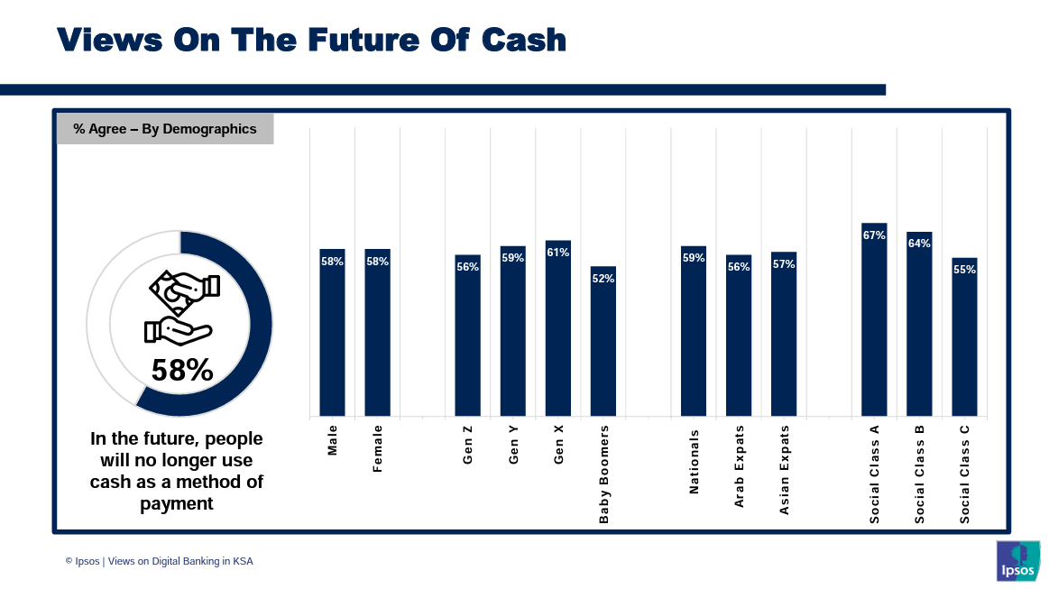 ine chart showing the projected growth of digital banking in Saudi Arabia