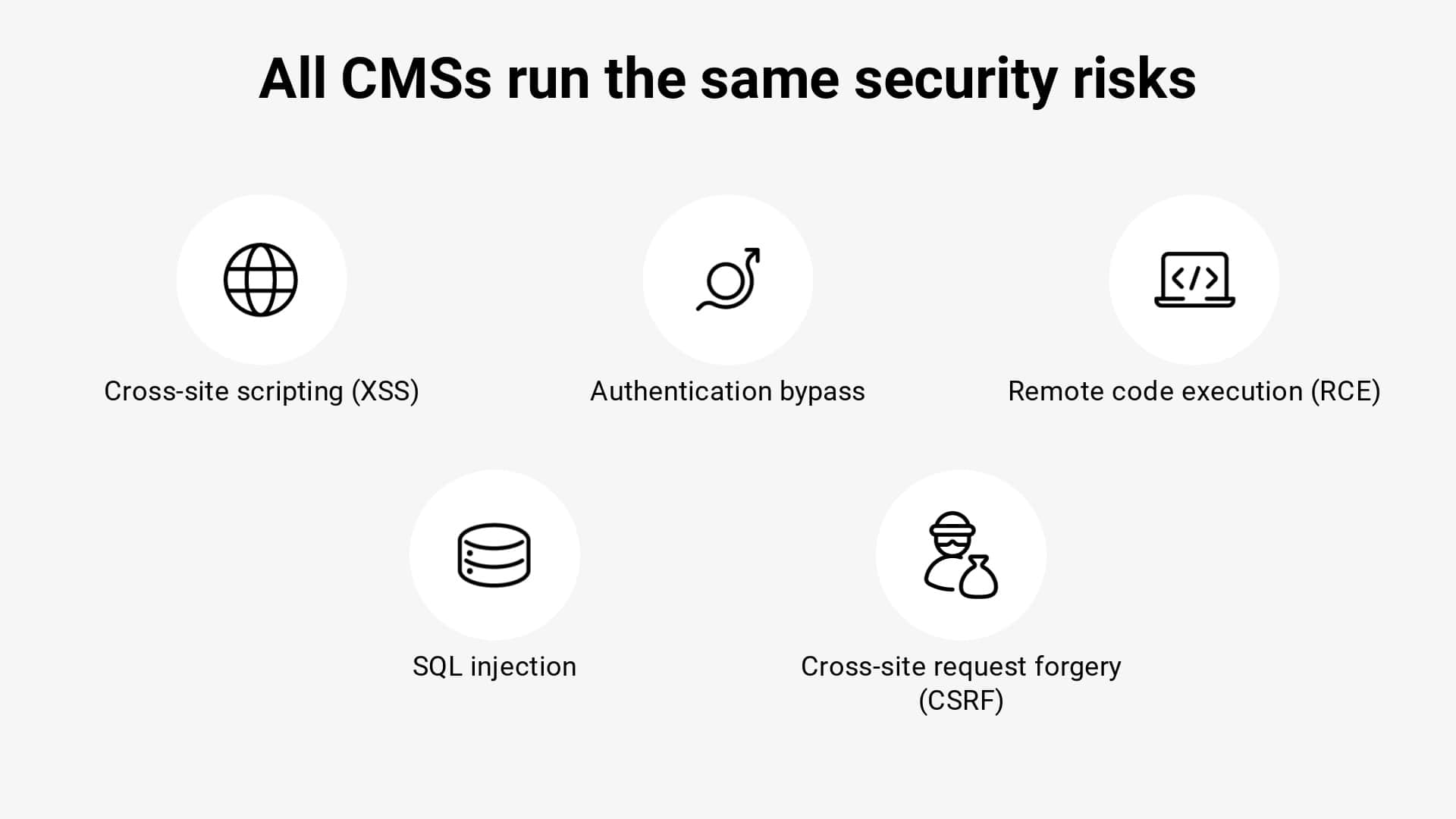 CMS security considerations