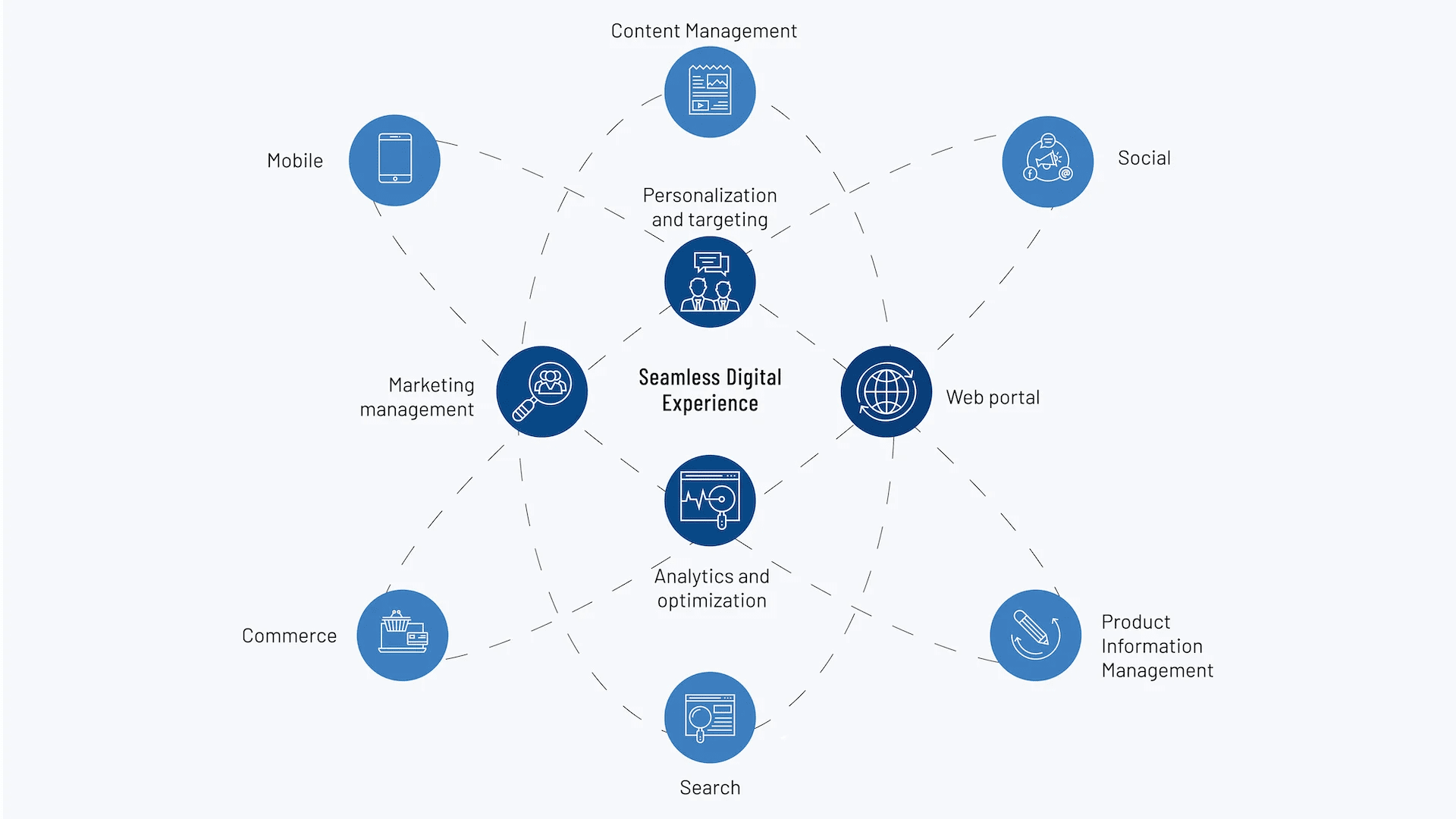 Infographic highlighting Drupal's advantages for enterprise marketing: security, scalability, personalization, and analytics integration.