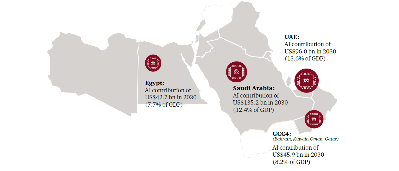 AI-augmented development accelerating Saudi Arabia's software industry