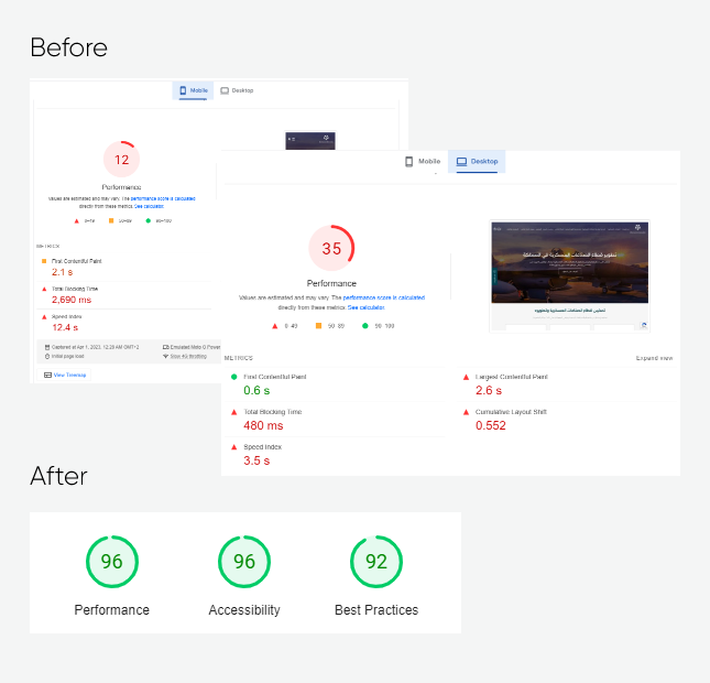 GAMI Performance on Core Web Vitals