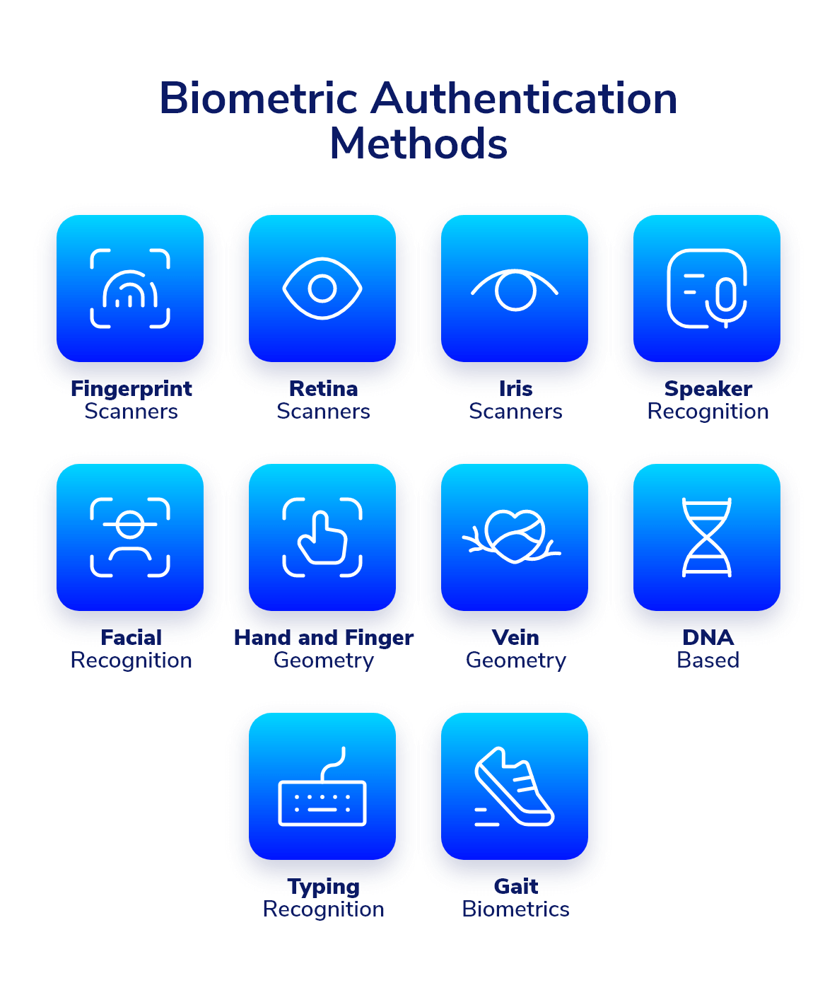 Various methods of strong user authentication, including 2FA, OAuth, and biometric authentication