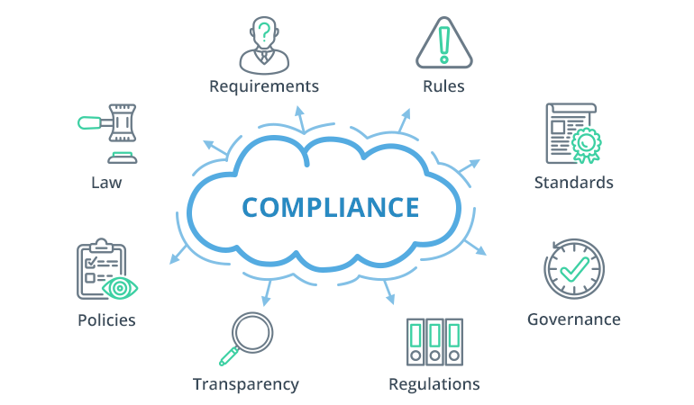 AI and Machine Learning in Financial Compliance