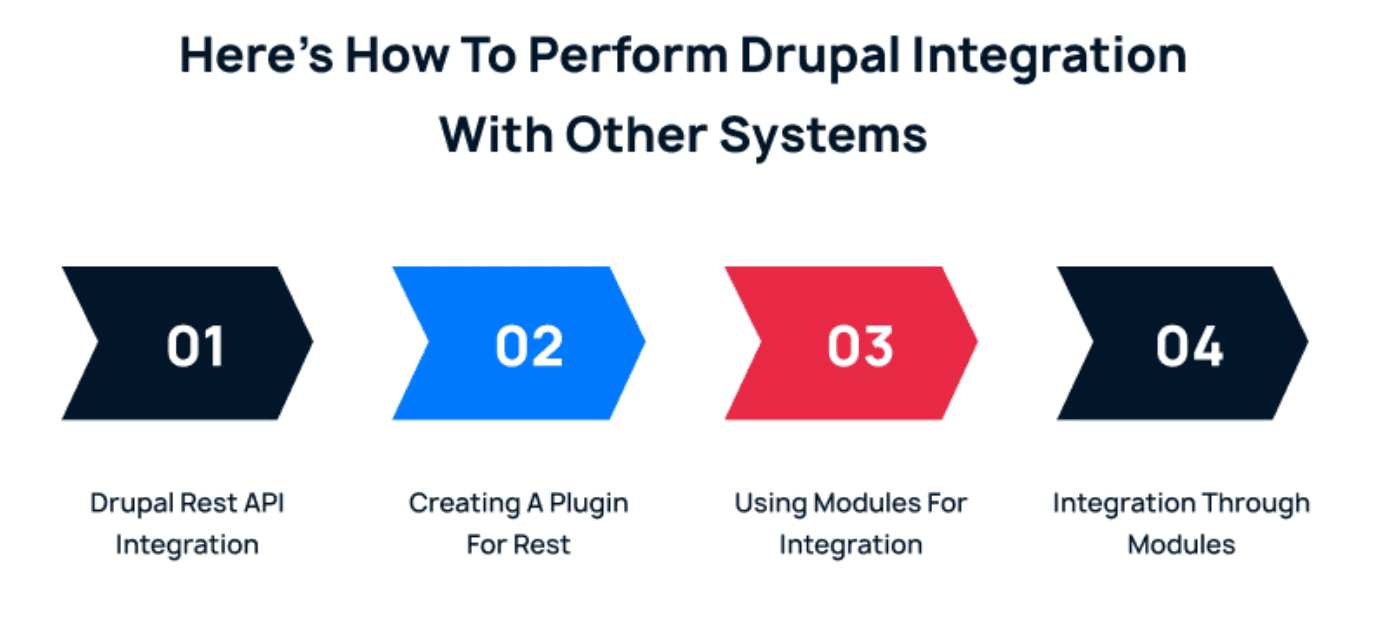 Puzzle pieces representing Drupal integrations with other systems