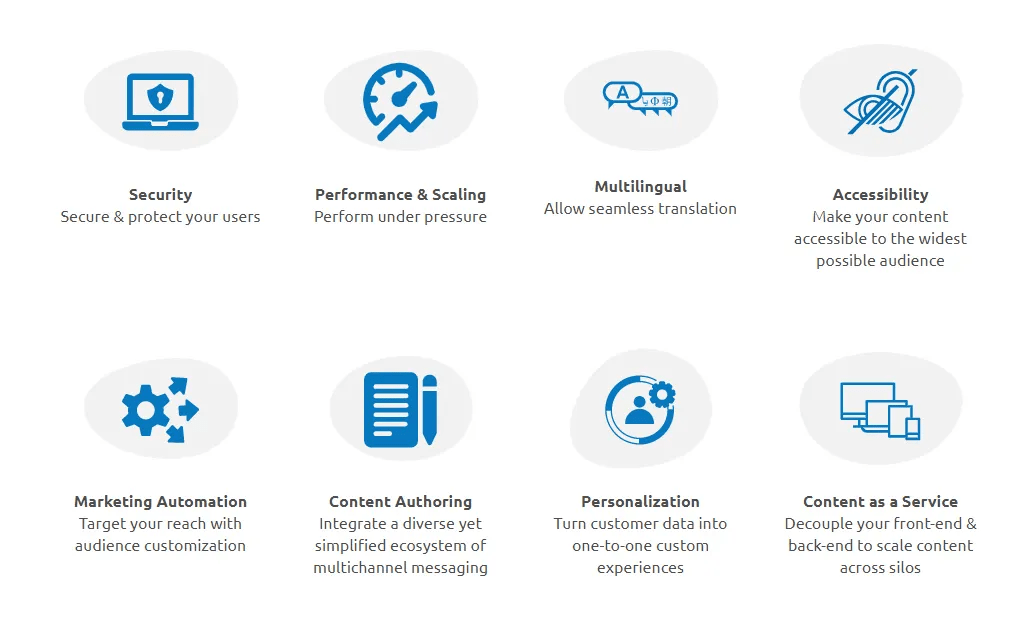 Icon set of CMS features