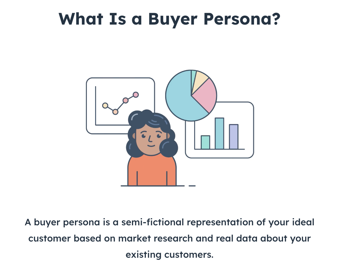 Buyer Personas