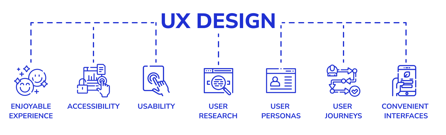 Roles of UX design