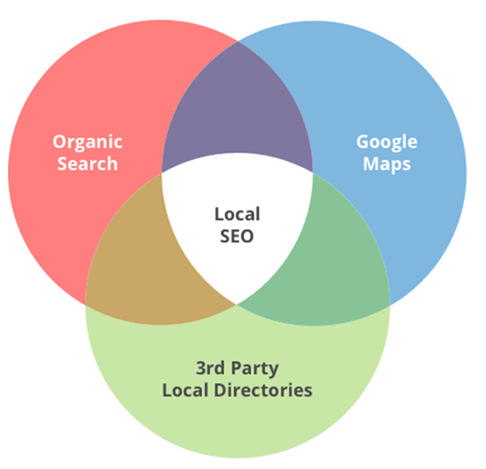 Map highlighting a university's location and its connection with the local community, emphasizing local SEO importance.