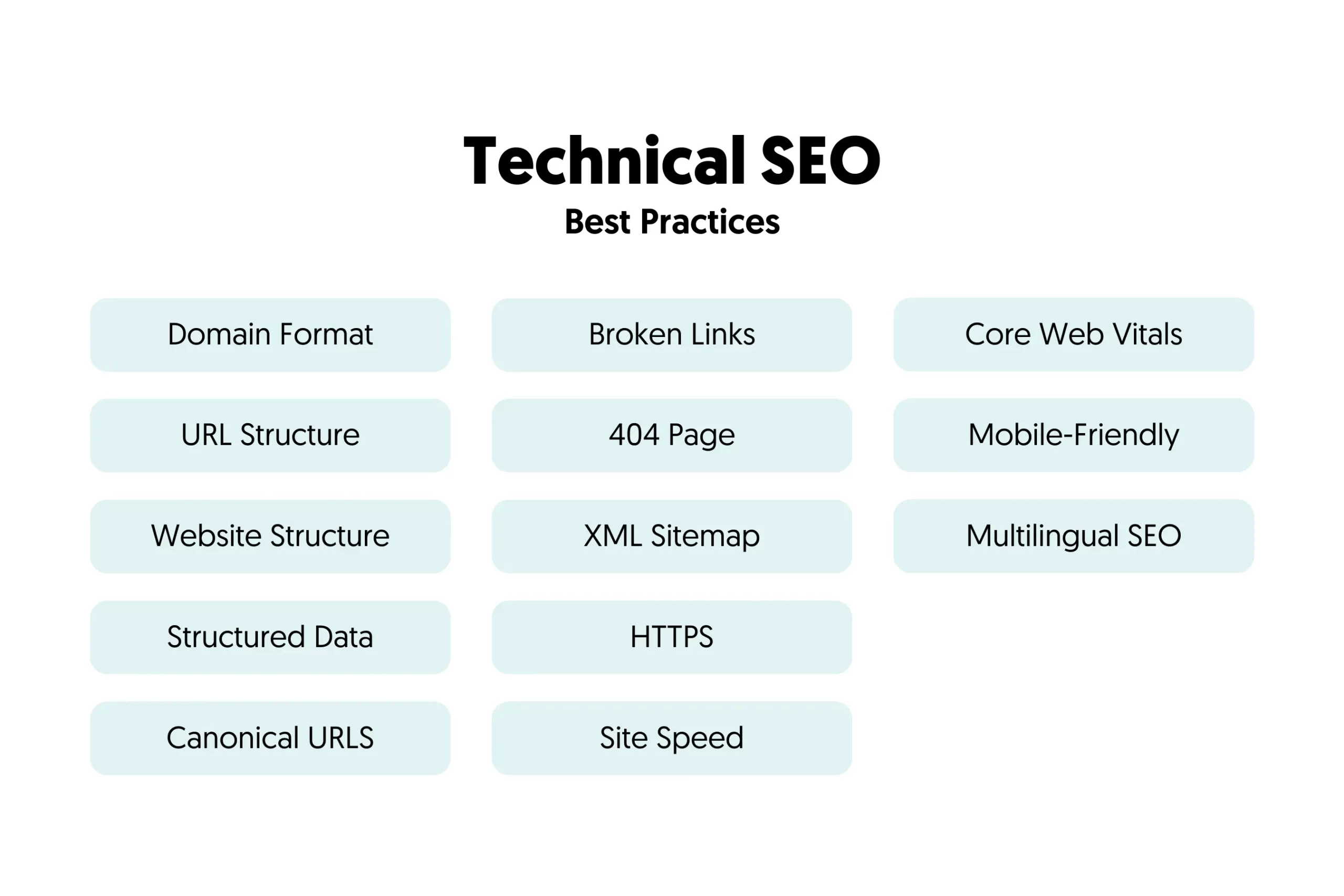 Illustration of key technical SEO factors, including site speed and mobile optimization, crucial for higher education sites.
